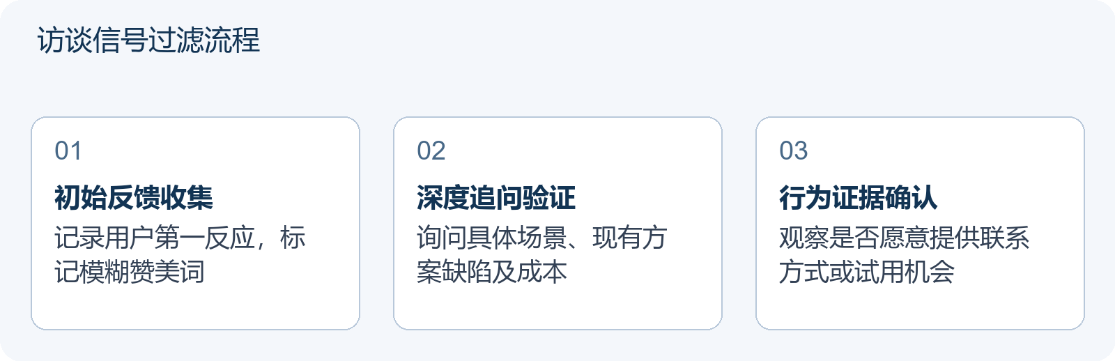访谈信号过滤流程