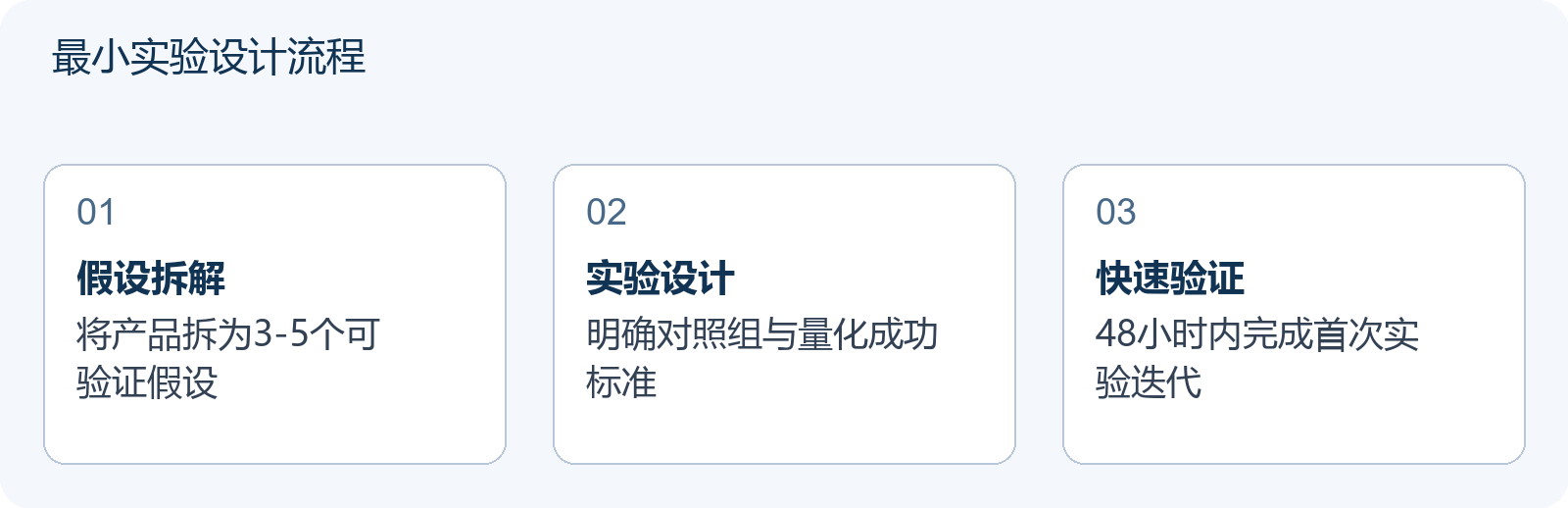 最小实验设计流程