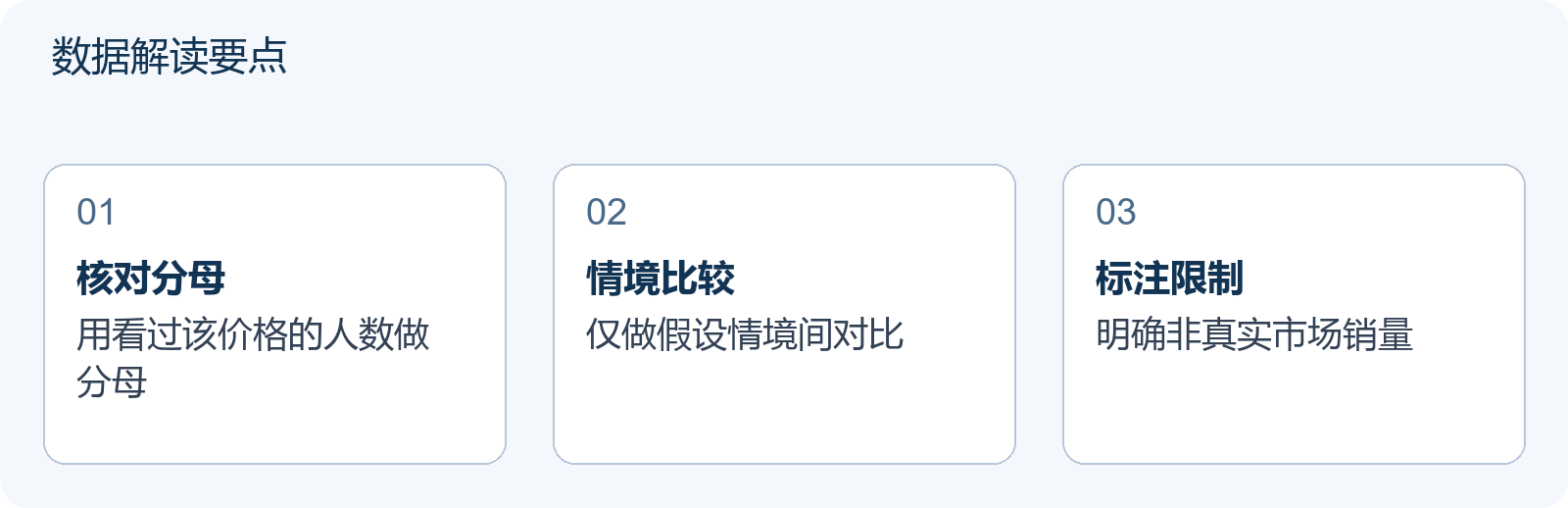 数据解读要点