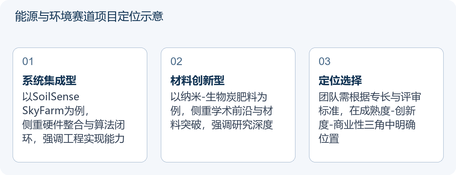 能源与环境赛道项目定位示意