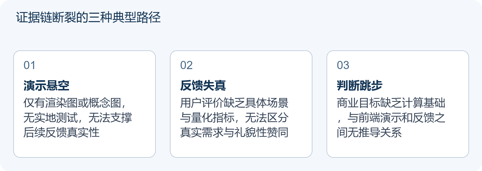 证据链断裂的三种典型路径