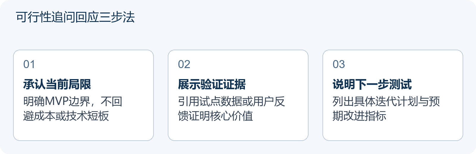 可行性追问回应三步法