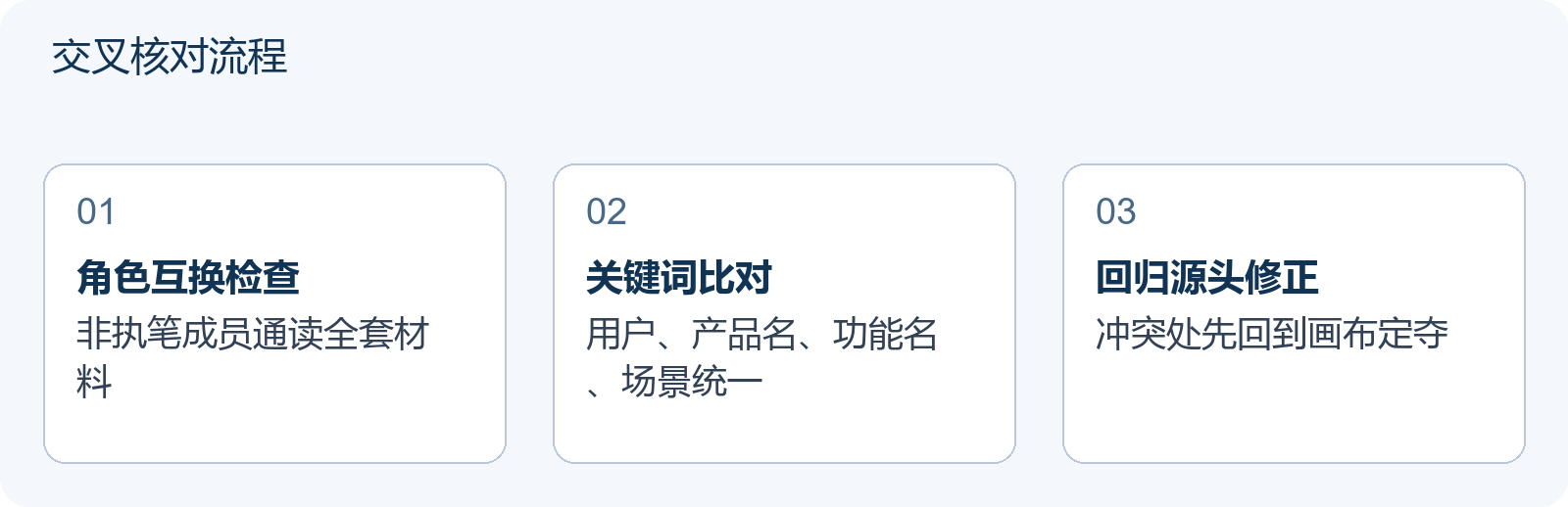 交叉核对流程