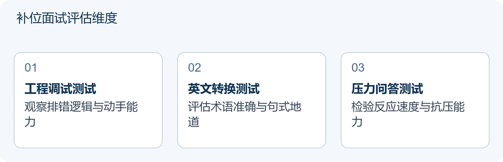 补位面试评估维度