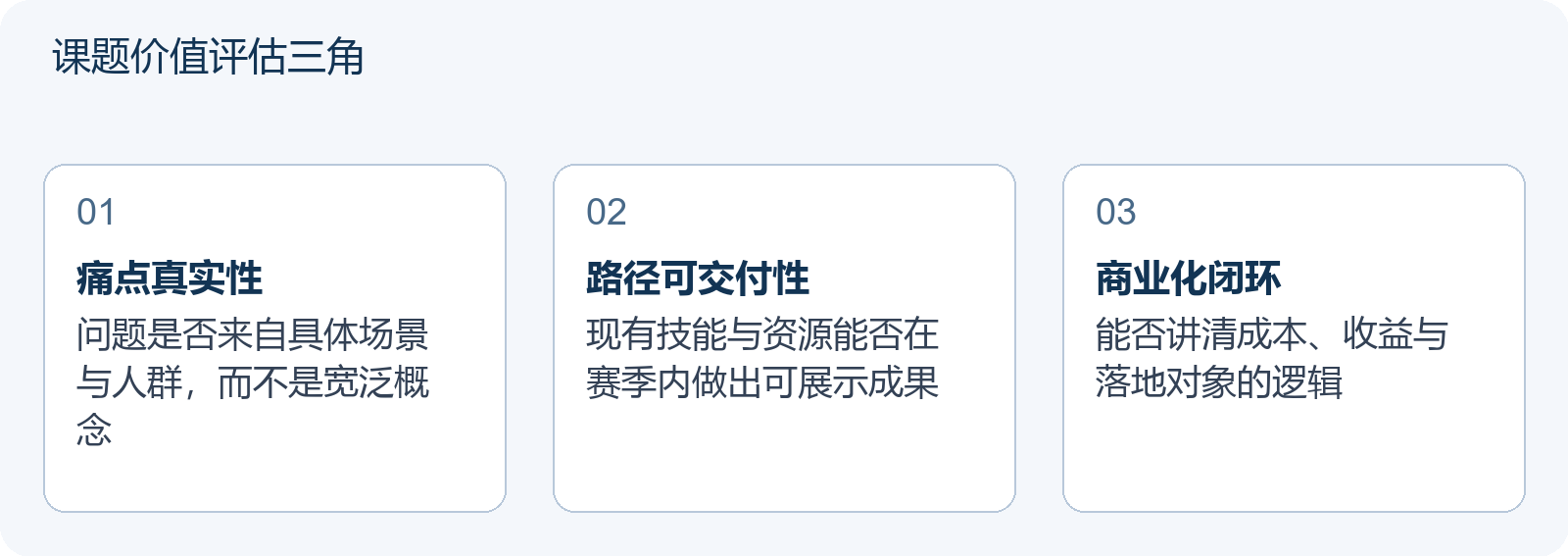 课题价值评估三角