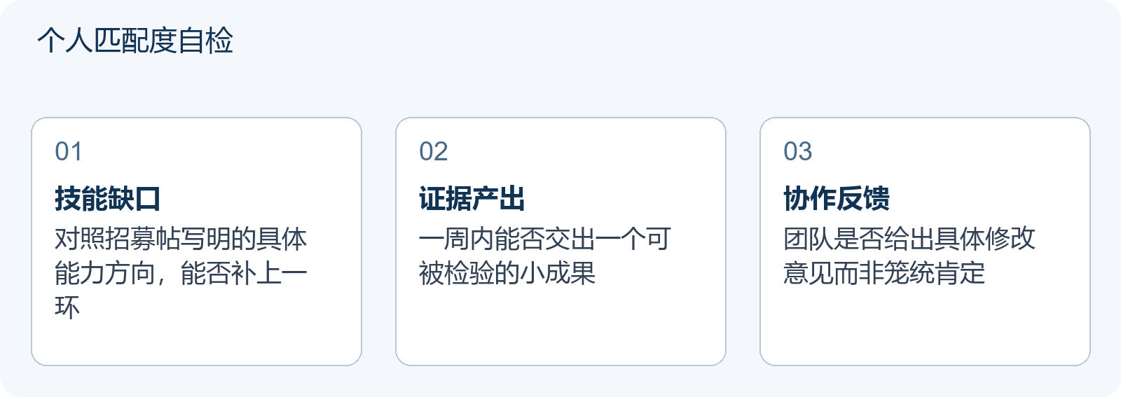 个人匹配度自检
